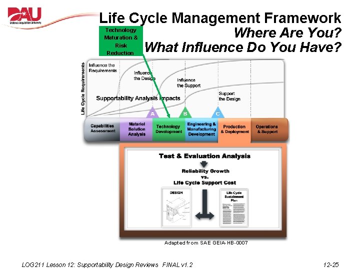 Life Cycle Management Framework Where Are You? What Influence Do You Have? Technology Maturation