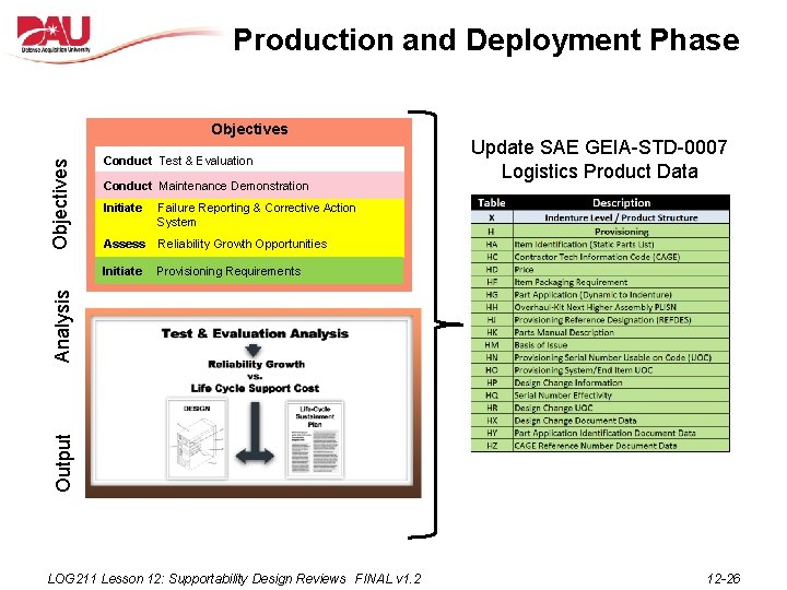 Production and Deployment Phase Conduct Test & Evaluation Conduct Maintenance Demonstration Initiate Failure Reporting
