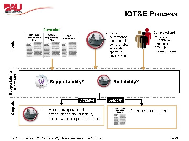 IOT&E Process Completed Inputs Supportability Questions Outputs Supportability? Achieve ü Completed and delivered: ü