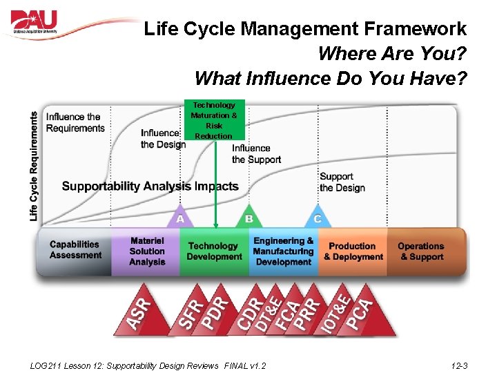 Life Cycle Management Framework Where Are You? What Influence Do You Have? Technology Maturation