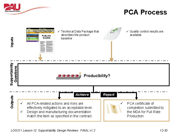 PCA Process Outputs Supportability Questions Inputs ü Technical Data Package that describes the product