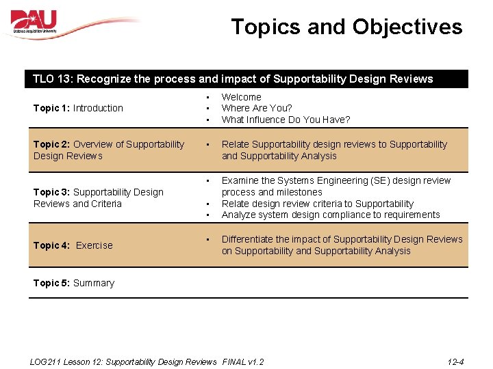 Topics and Objectives TLO 13: Recognize the process and impact of Supportability Design Reviews