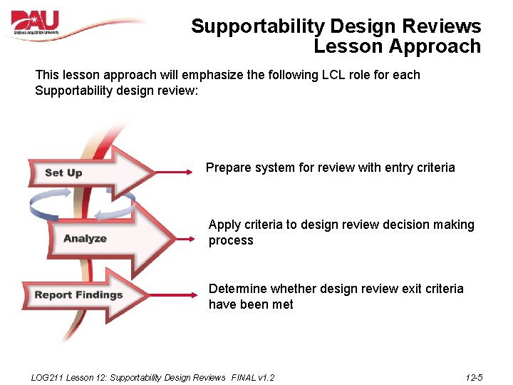 Supportability Design Reviews Lesson Approach This lesson approach will emphasize the following LCL role