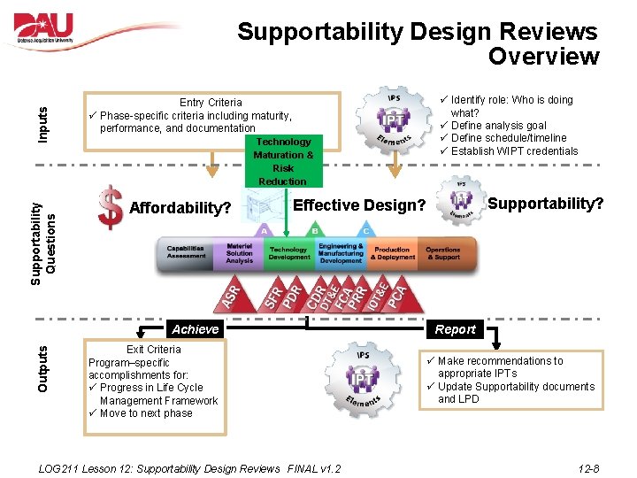 Supportability Questions Inputs Supportability Design Reviews Overview Technology Maturation & Risk Reduction Affordability? Supportability?