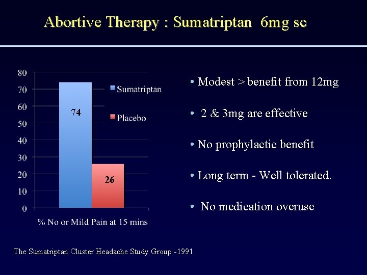 Abortive Therapy : Sumatriptan 6 mg sc • Modest > benefit from 12 mg