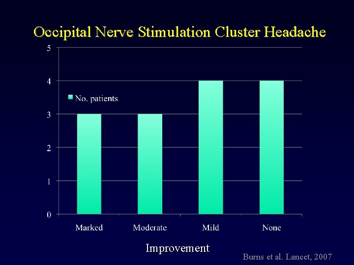Occipital Nerve Stimulation Cluster Headache Improvement Burns et al. Lancet, 2007 