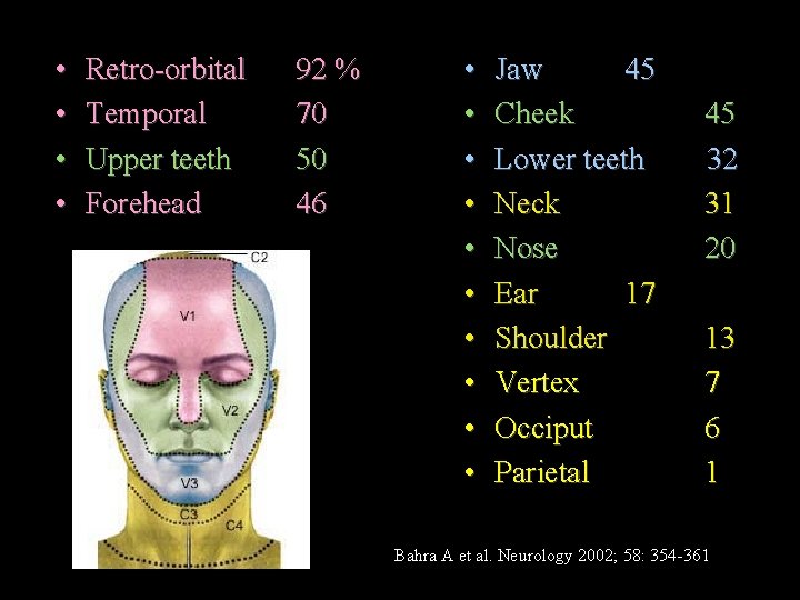 • • Retro-orbital Temporal Upper teeth Forehead 92 % 70 50 46 •