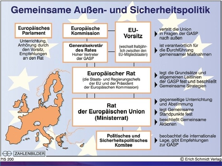 GEMEINSAME AUSSEN- UND SICHERHEITSPOLITIK DER EU 