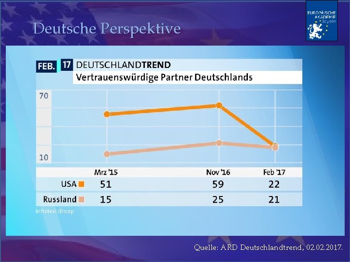 Deutsche Perspektive Quelle: ARD Deutschlandtrend, 02. 2017. 