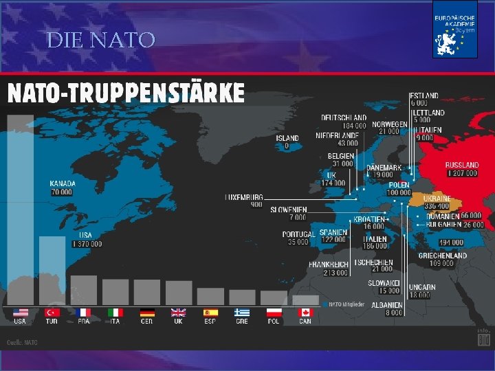 DIE NATO 