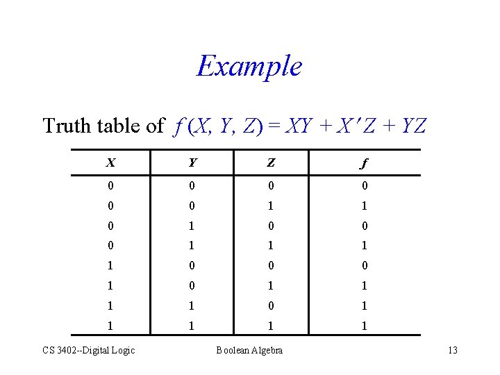 Example Truth table of f (X, Y, Z) = XY + X Z +