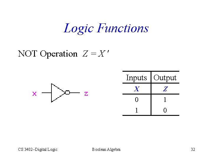 Logic Functions NOT Operation Z = X Inputs Output CS 3402 --Digital Logic Boolean