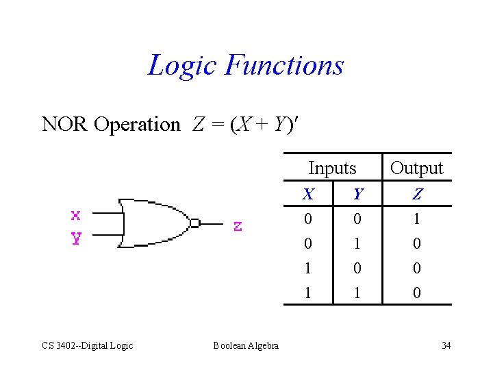 Logic Functions NOR Operation Z = (X + Y) Inputs CS 3402 --Digital Logic