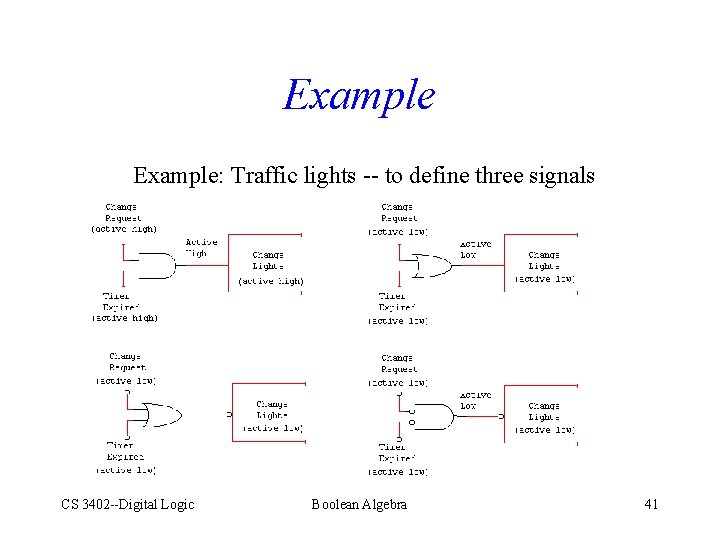 Example: Traffic lights -- to define three signals CS 3402 --Digital Logic Boolean Algebra