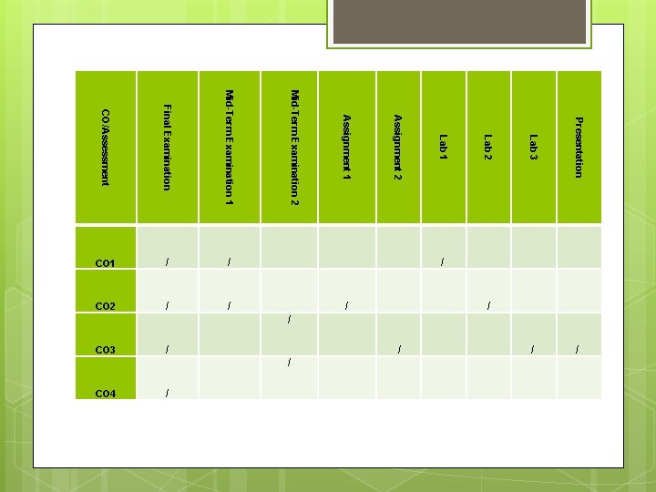 Lab 3 Presentation Lab 2 Lab 1 Assignment 2 Assignment 1 Mid-Term Examination 1