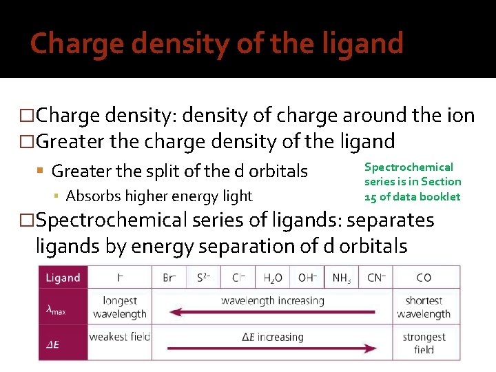 Charge density of the ligand �Charge density: density of charge around the ion �Greater