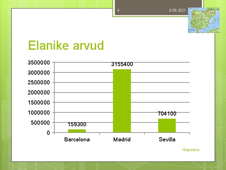 4 8. 06. 2021 Elanike arvud 3500000 3155400 3000000 2500000 2000000 1500000 1000000 500000