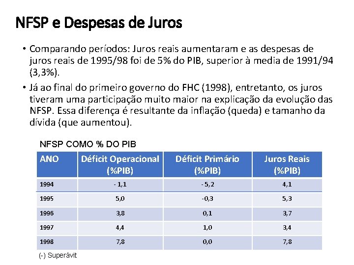 NFSP e Despesas de Juros • Comparando períodos: Juros reais aumentaram e as despesas