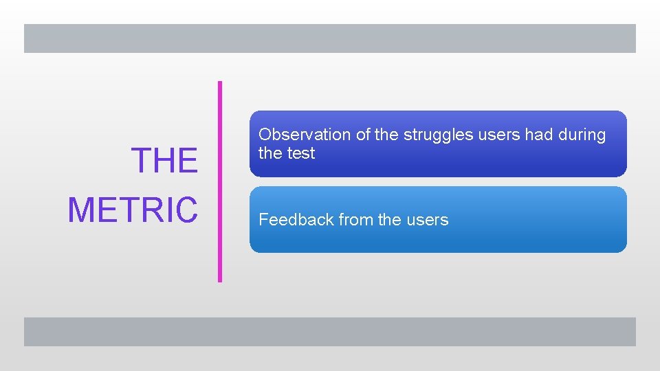 THE METRIC Observation of the struggles users had during the test Feedback from the