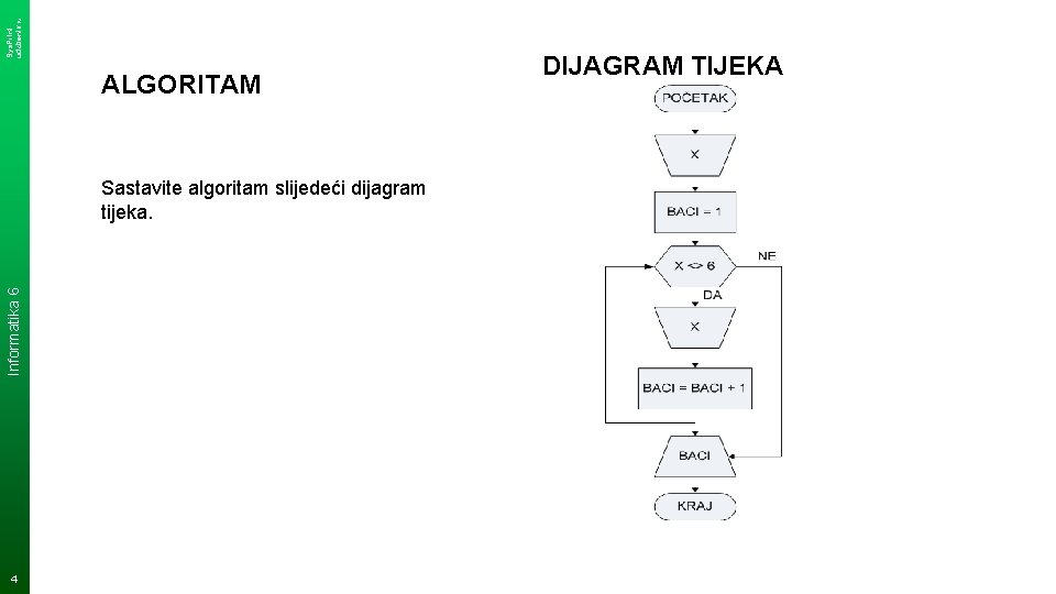 Sys. Print udzbenik. hr ALGORITAM Informatika 6 Sastavite algoritam slijedeći dijagram tijeka. 4 DIJAGRAM