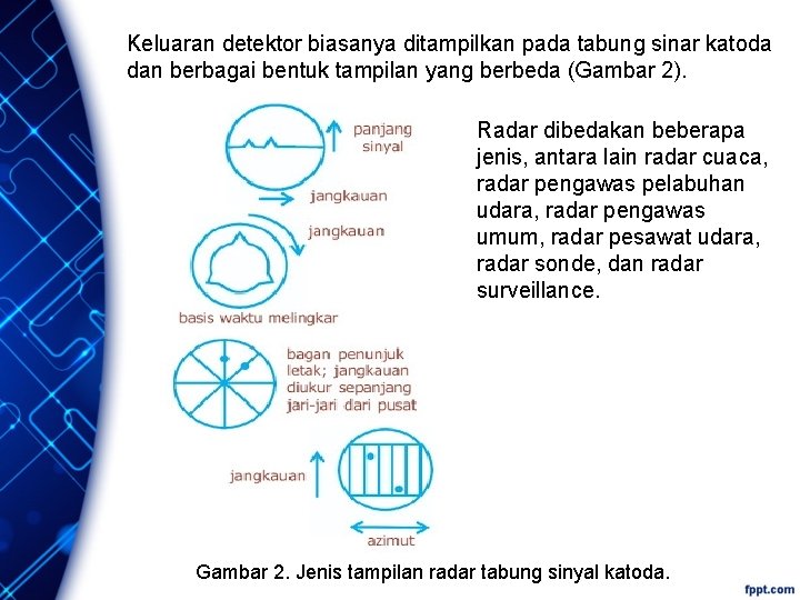 Keluaran detektor biasanya ditampilkan pada tabung sinar katoda dan berbagai bentuk tampilan yang berbeda