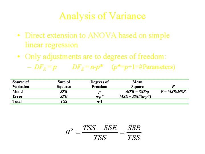 Analysis of Variance • Direct extension to ANOVA based on simple linear regression •