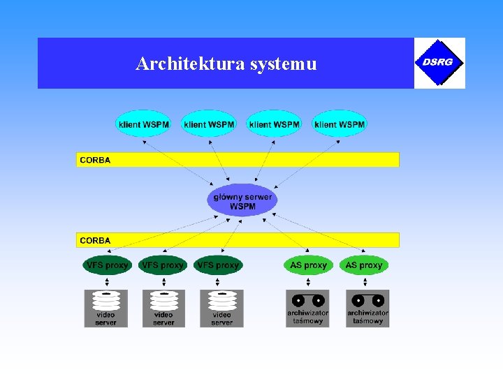 Architektura systemu 