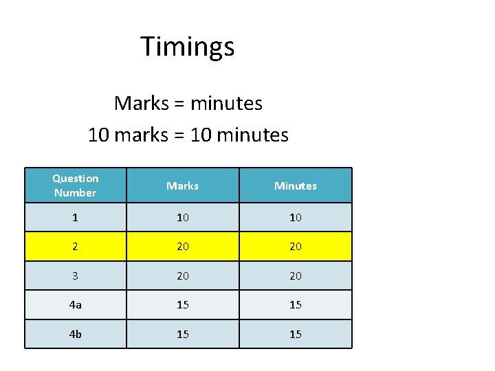 Timings Marks = minutes 10 marks = 10 minutes Question Number Marks Minutes 1