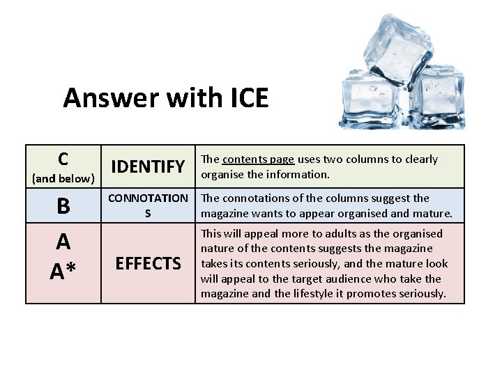 Answer with ICE C (and below) B A A* IDENTIFY The contents page uses