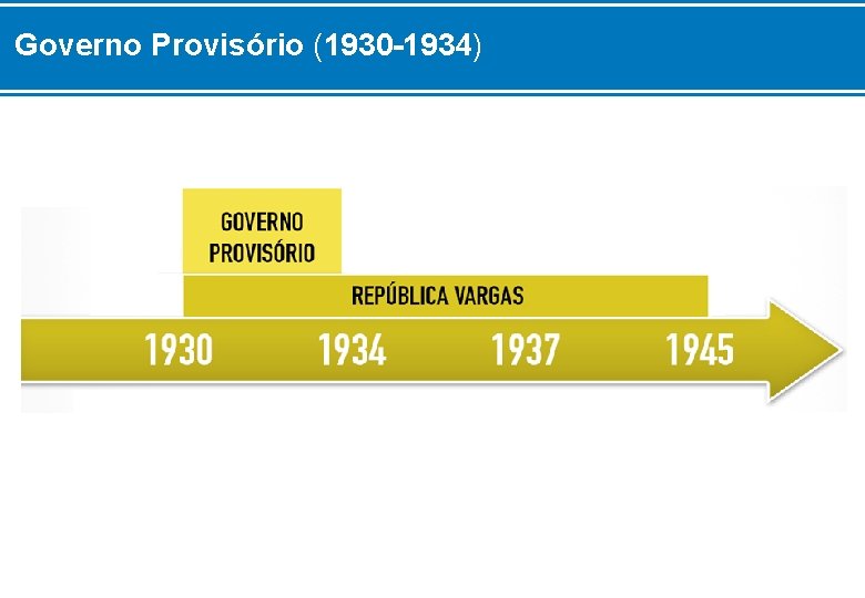 Governo Provisório (1930 -1934) 