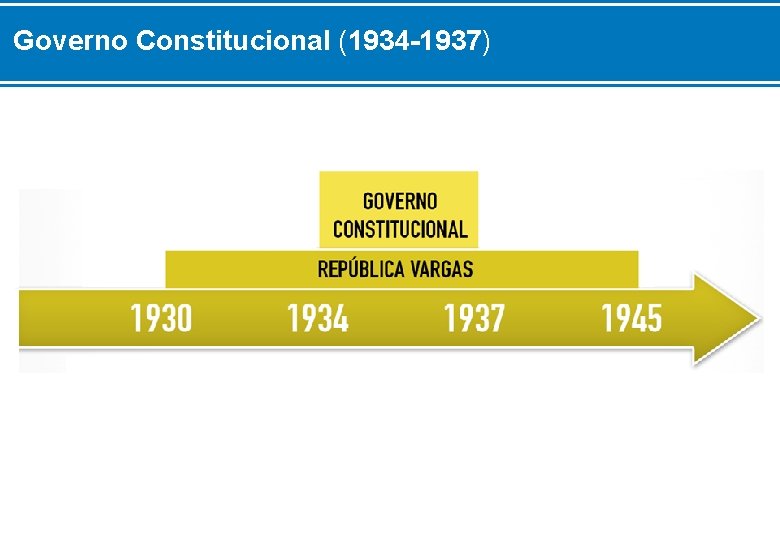 Governo Constitucional (1934 -1937) 