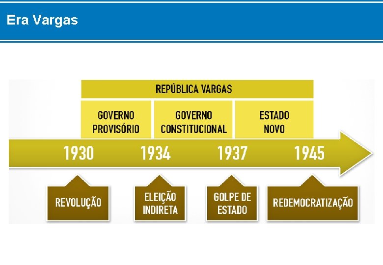 Era Vargas 