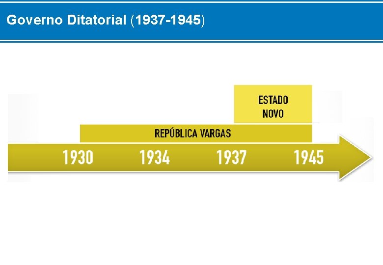 Governo Ditatorial (1937 -1945) 