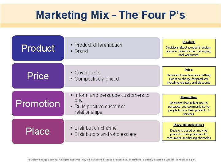 Marketing Mix – The Four P’s Product Price Promotion Place • Product differentiation •