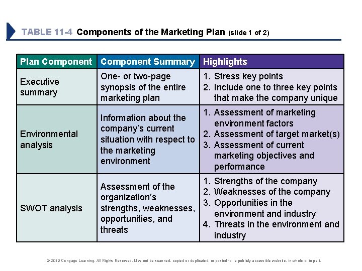 TABLE 11 -4 Components of the Marketing Plan (slide 1 of 2) Plan Component