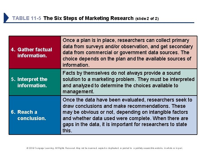 TABLE 11 -5 The Six Steps of Marketing Research (slide 2 of 2) 4.