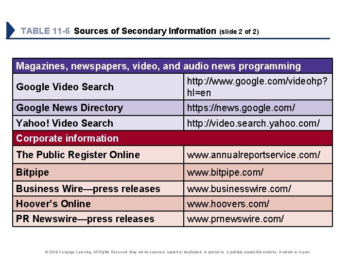 TABLE 11 -6 Sources of Secondary Information (slide 2 of 2) Magazines, newspapers, video,