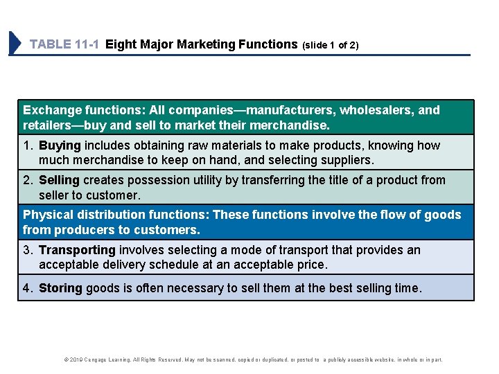 TABLE 11 -1 Eight Major Marketing Functions (slide 1 of 2) Exchange functions: All