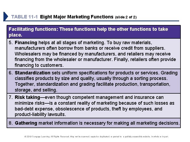 TABLE 11 -1 Eight Major Marketing Functions (slide 2 of 2) Facilitating functions: These