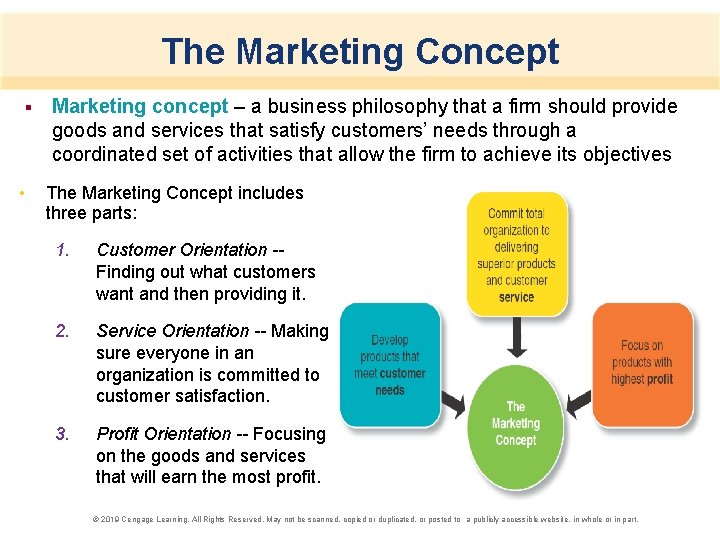 The Marketing Concept § • Marketing concept – a business philosophy that a firm