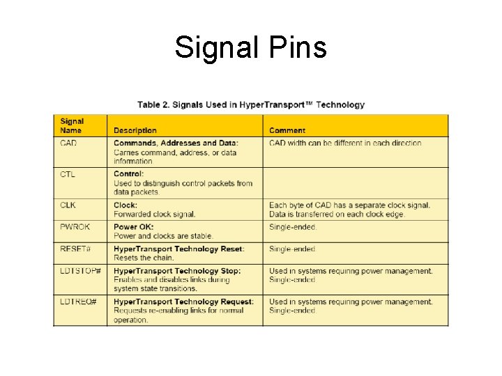 Signal Pins 