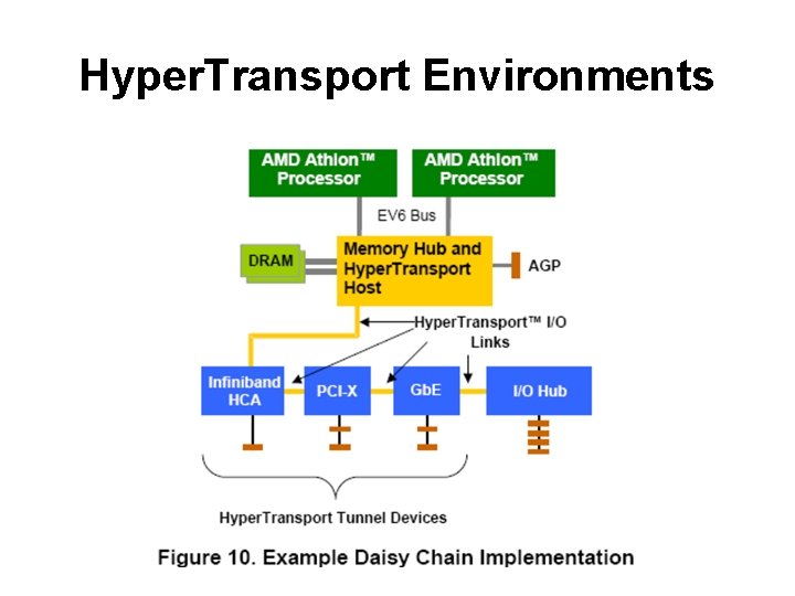 Hyper. Transport Environments 