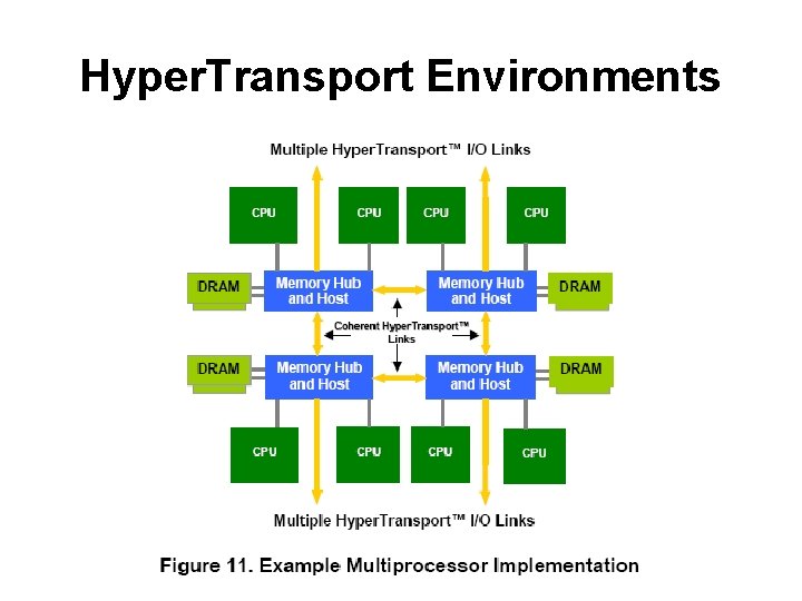 Hyper. Transport Environments 