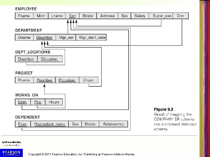Copyright © 2011 Pearson Education, Inc. Publishing as Pearson Addison-Wesley 