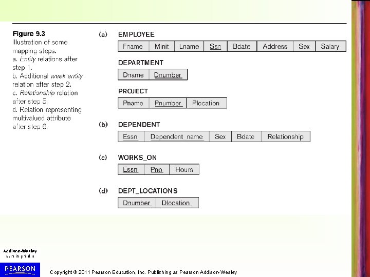 Copyright © 2011 Pearson Education, Inc. Publishing as Pearson Addison-Wesley 