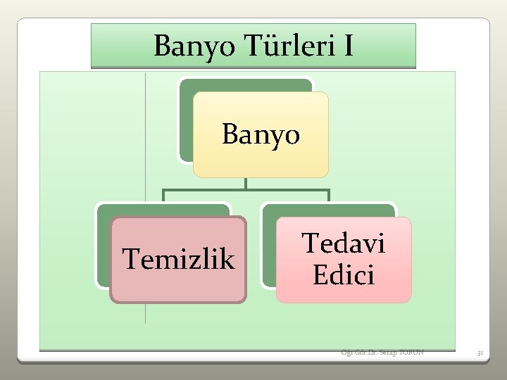 Banyo Türleri I Banyo Temizlik Tedavi Edici Öğr. Gör. Dr. Serap TORUN 31 