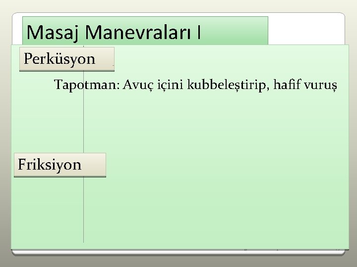 Masaj Manevraları I Perküsyon Tapotman: Avuç içini kubbeleştirip, hafif vuruş Friksiyon Öğr. Gör. Dr.