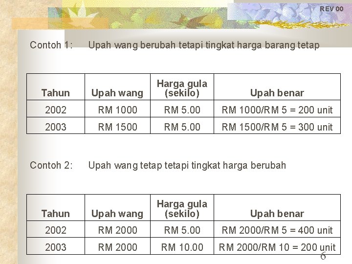 REV 00 Contoh 1: Upah wang berubah tetapi tingkat harga barang tetap Tahun Upah