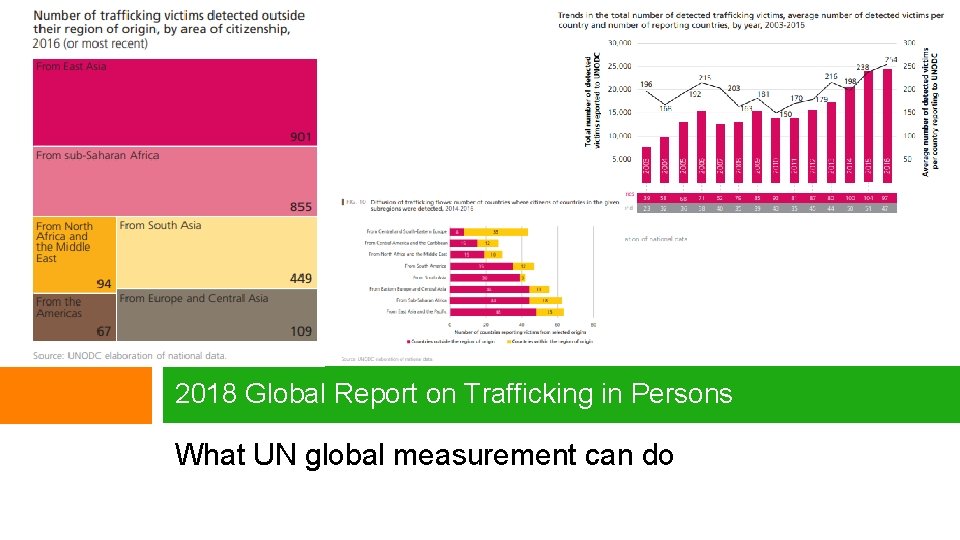 2018 Global Report on Trafficking in Persons What UN global measurement can do 