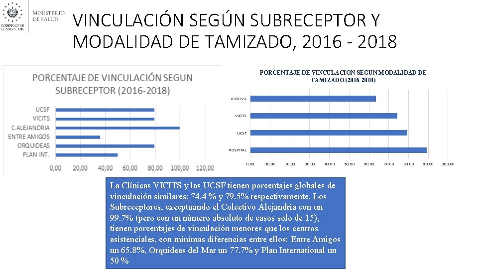 VINCULACIÓN SEGÚN SUBRECEPTOR Y MODALIDAD DE TAMIZADO, 2016 - 2018 PORCENTAJE DE VINCULACION SEGUN
